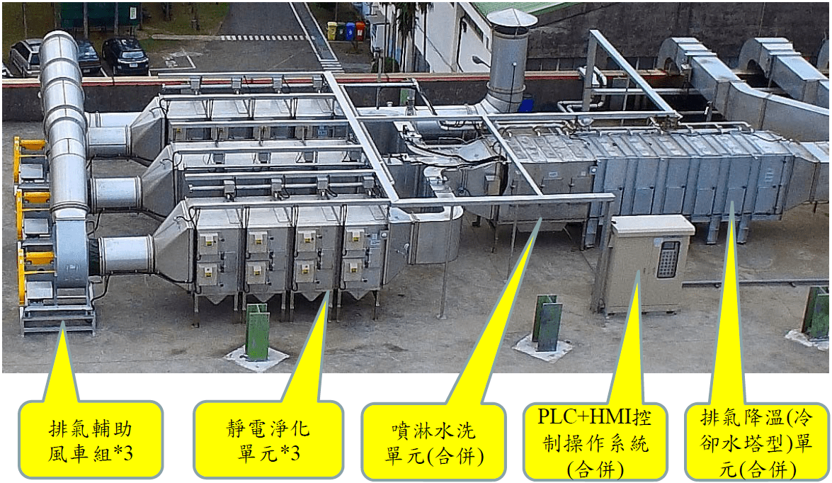 廢氣淨化裝置